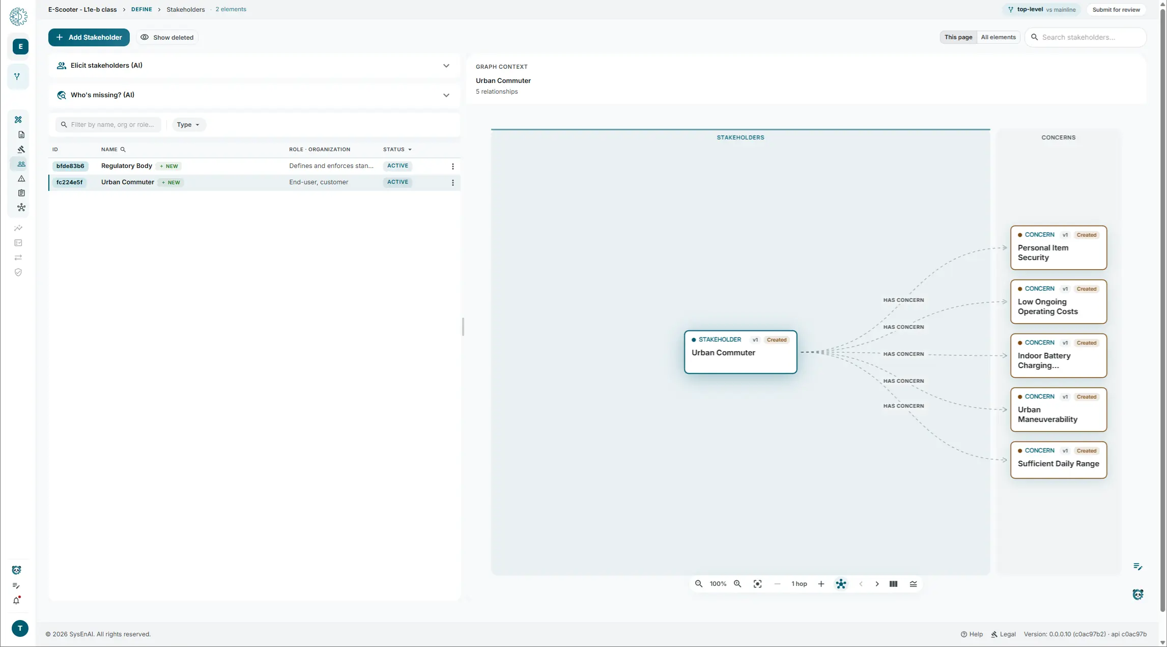 Graph view in sysen.ai showing one stakeholder node, Urban Commuter, linked by five HAS CONCERN edges to five concern nodes